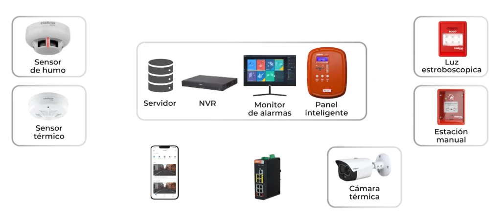 Tecnología Sistemas de Detención de Incendios